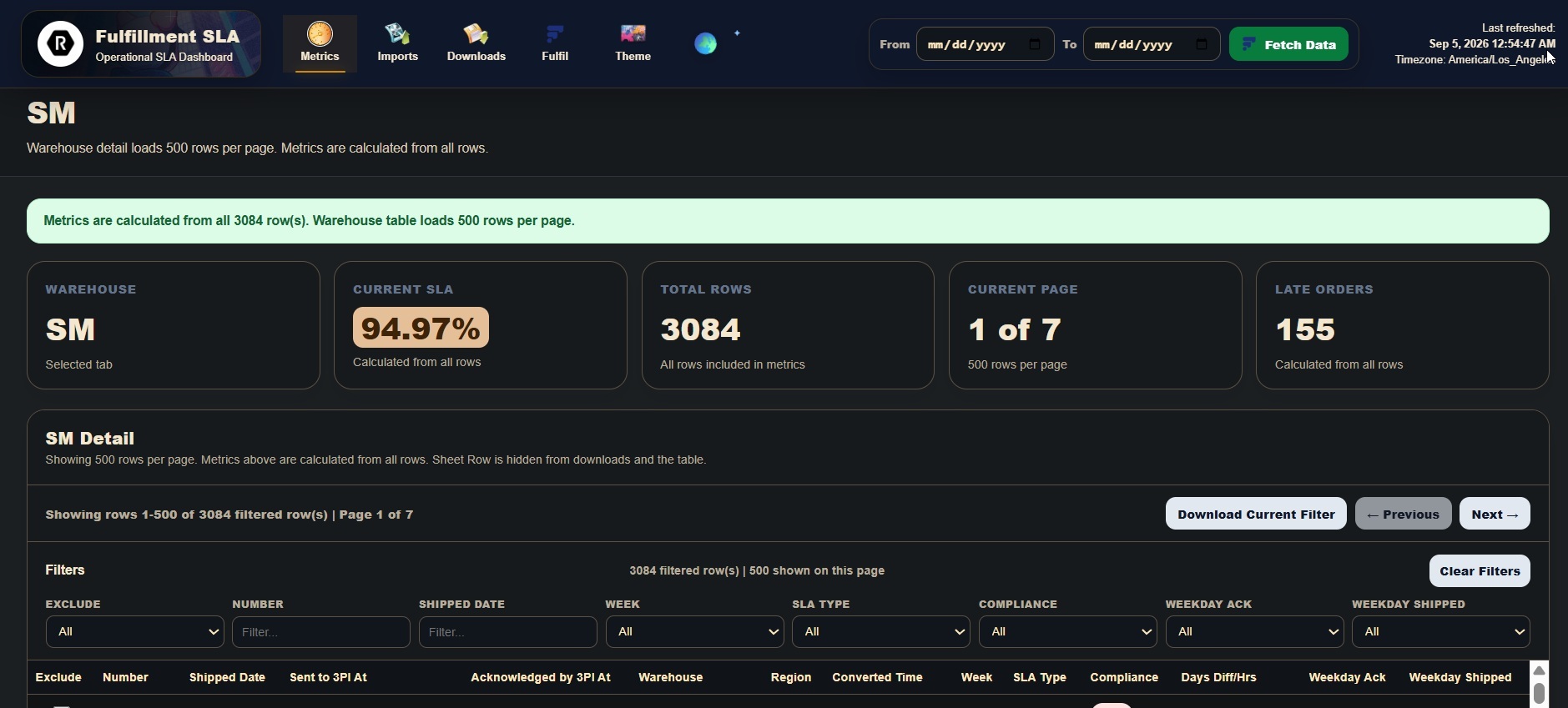 Fulfillment SLA sample screenshot
