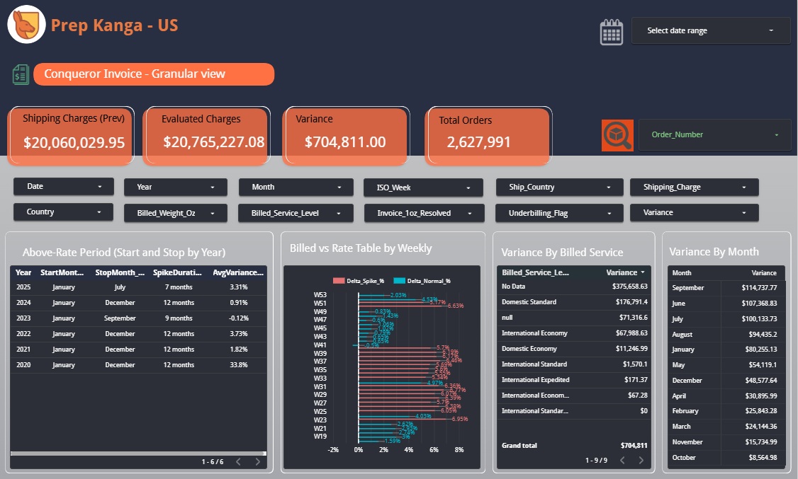 Invoice Dashboard sample screenshot