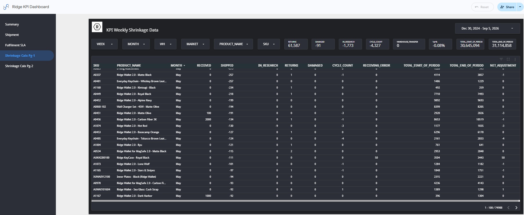 KPI Dashboard sample screenshot